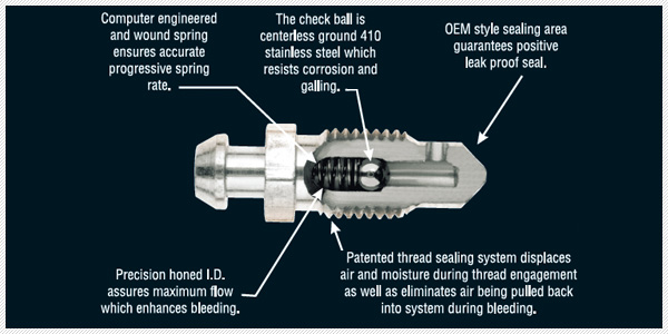 Aftermarket Brake Kit Speed Bleeders by Russell Performance Products