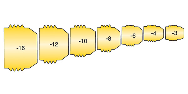 Male AN Adapter Identification Chart, by Russell Performance Plumbing