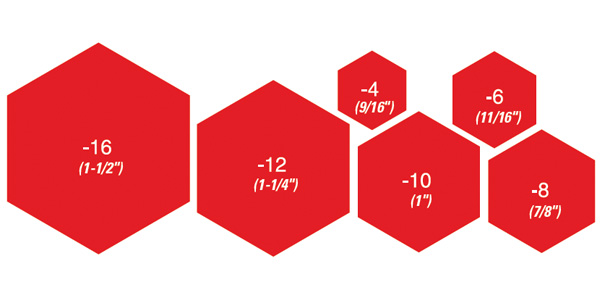 B-Nut Size Chart, by Russell Performance Plumbing
