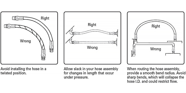 Hose Installation Tips, by Russell Performance Plumbing