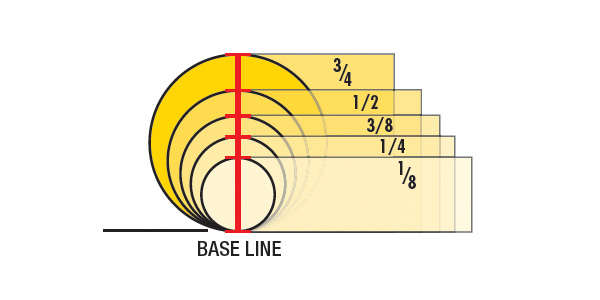 Pipe Thread Size Chart, by Russell Performance Plumbing