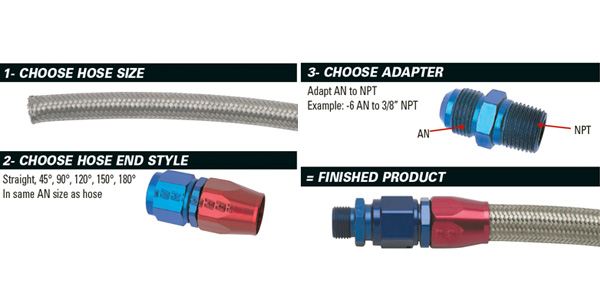 The 3 Basic Elements of Plumbing, by Russell Performance Plumbing